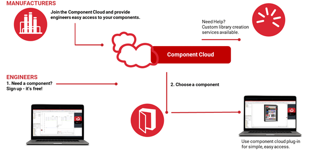 DTM_CADENAS-webpage-flow-626x350.png